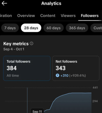 TikTok Followers analytics